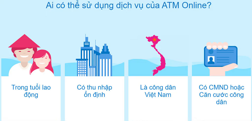 Điều kiện cho vay ATM Online